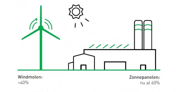  infographic energie opwekking 