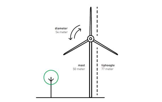  infographic molenhoogte 