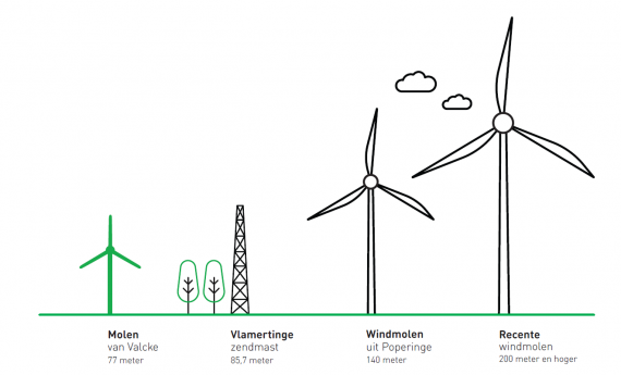  infographic hoogtevergelijking 