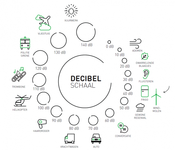  infographic geluid 