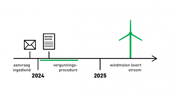  infographic tijdlijn 